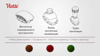 Кровельная вентиляция Viotto – создана для России. Обзор продукции с завода