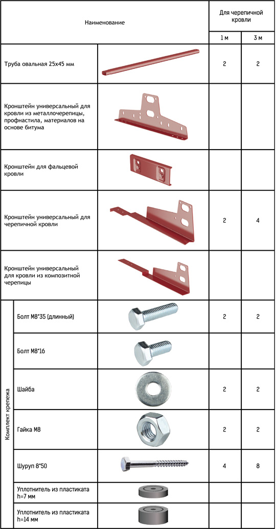 Комплектация снегозадержателя для кровли из натуральной черепицы